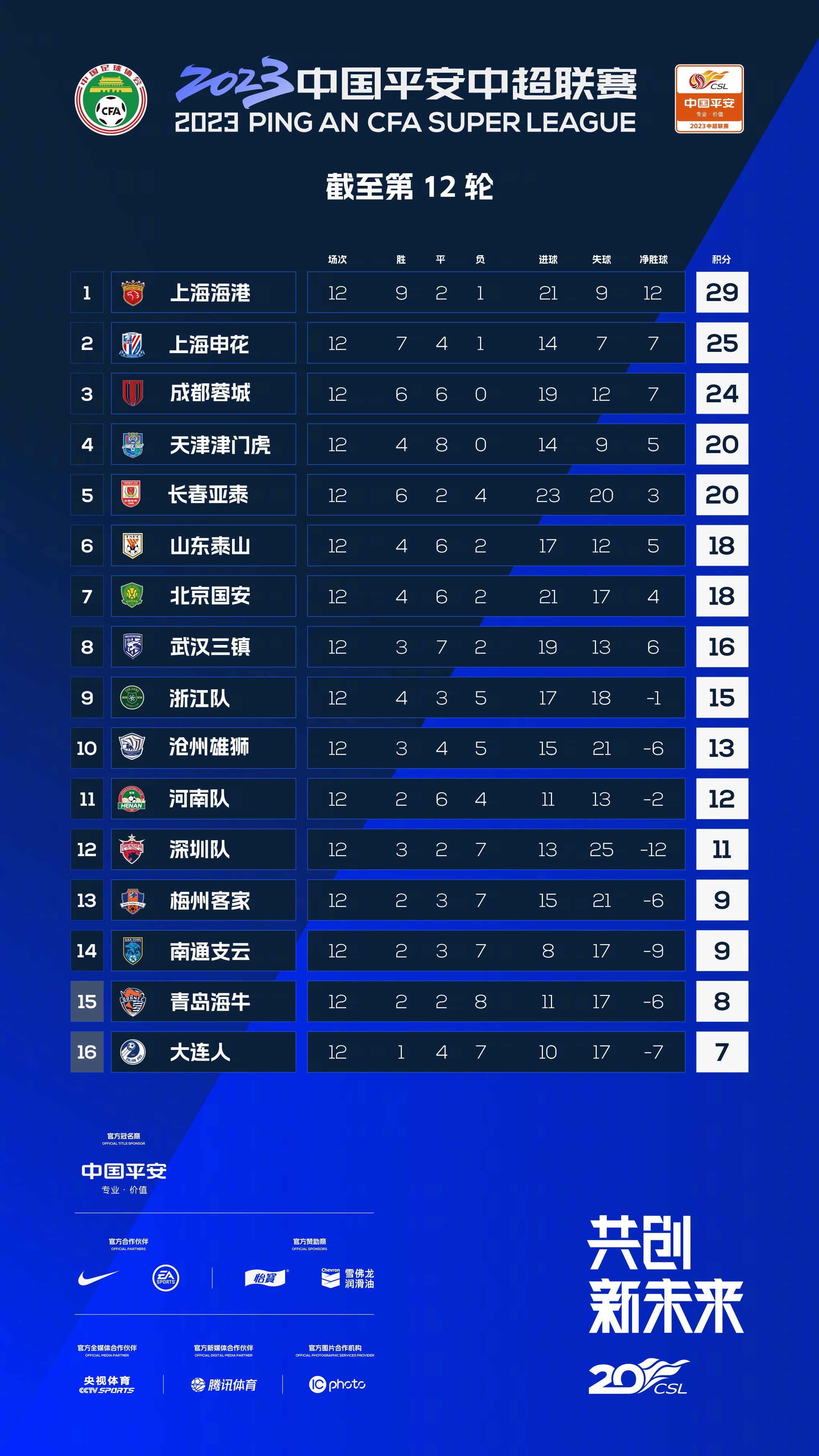 北京时间12月18日，本赛季英超第17轮，利物浦主场0-0战平曼联，阿利松在赛后接受采访时表示：联赛冠军是我们的目标，红军还有很多地方需要提高。